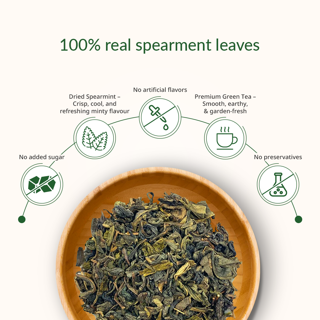 Spearmint Green Tea